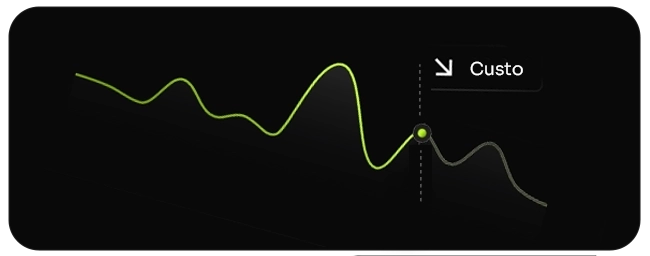 Gráfico de redução de custo por lead - Eficiência em marketing
